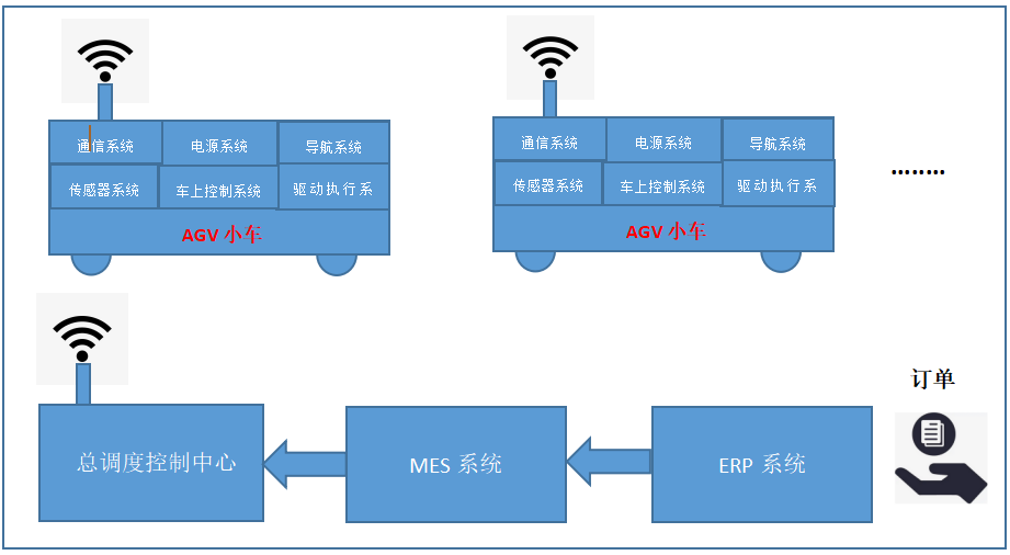 CANOPEN轉(zhuǎn)PROFINET-AGV行業(yè)西門(mén)子PLC與CAN驅(qū)動(dòng)系統(tǒng)連接通信解決方案